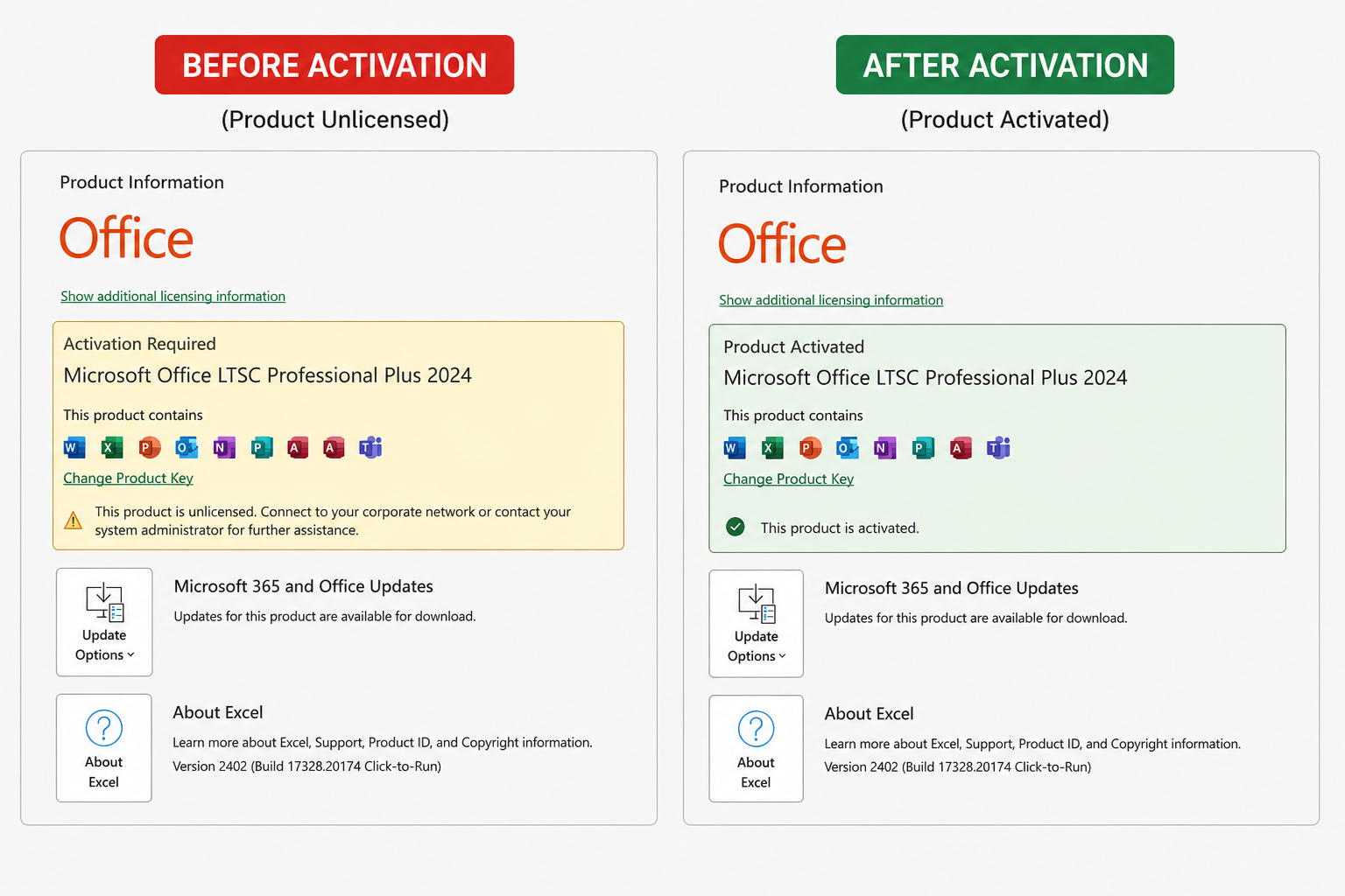 Before and After Activation